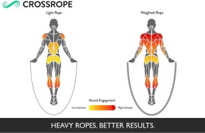 Crossrope Get Lean - Weighted Jump Rope Set
