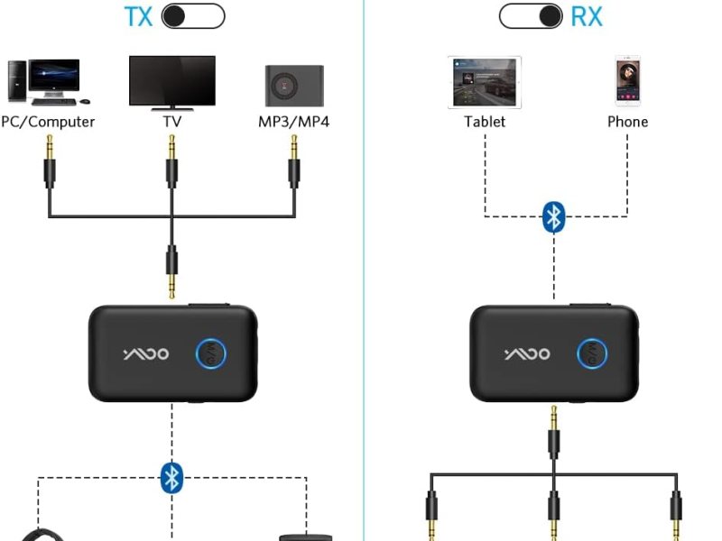 Different? YMOO B06T1 vs B06T2 Bluetooth Audio&nbsp;Adapter