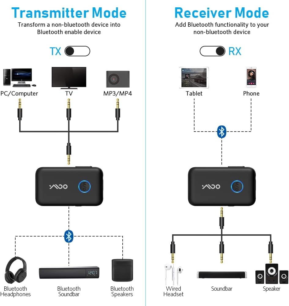 Different? YMOO B06T1 vs B06T2 Bluetooth Audio&nbsp;Adapter